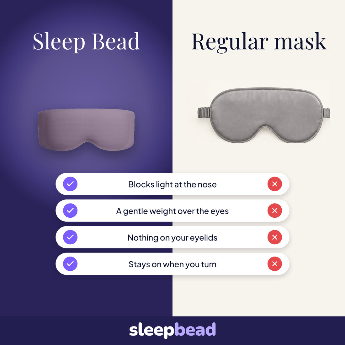 Sleep Bead compared with a regular flat sleep mask